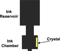 Epson Ink Nozzle